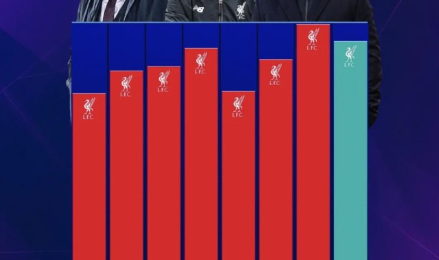 英雄联盟积分排名-利物浦近八位主帅英超场均积分榜：克洛普居首；斯洛特第二