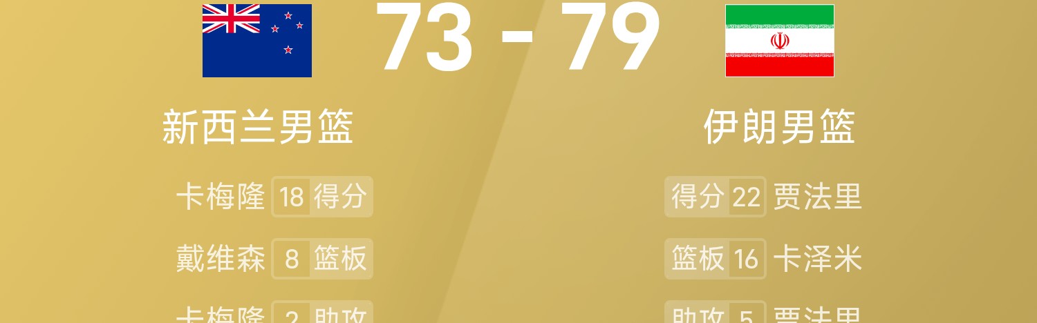 🥉男篮亚洲杯战报：卡泽米16分16板，伊朗79-73击败新西兰夺得第三名