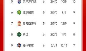 苏东：中超“第一集团”基本归位 泰山略显起伏不定 蓉城让人期待