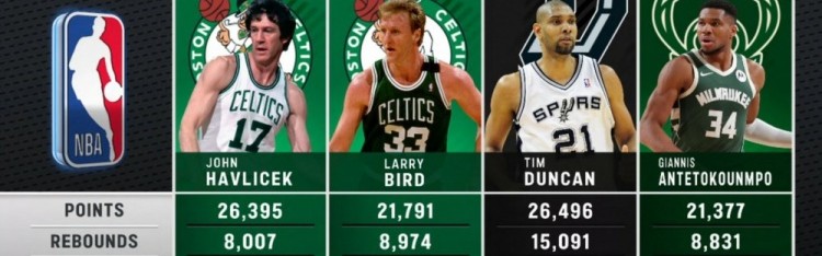 LOL Worlds 积分榜-仅4人为同队砍2万分8000板4000助！哈弗里切克&amp;伯德&amp;邓肯&amp;字母哥