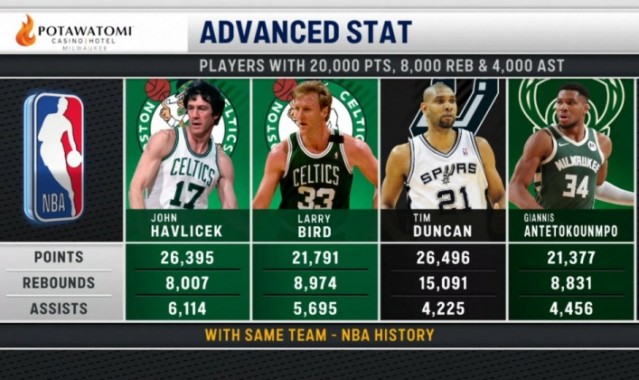 LOL Worlds 积分榜-仅4人为同队砍2万分8000板4000助！哈弗里切克&amp;伯德&amp;邓肯&amp;字母哥