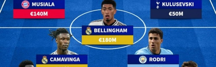 德转盘点赛季初因伤缺阵球员：贝林厄姆领衔穆西亚拉罗德里入选