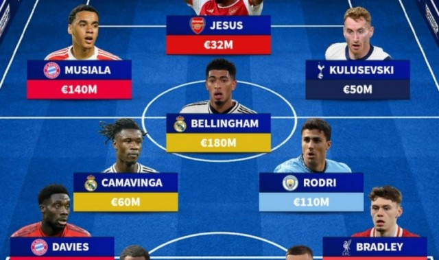 德转盘点赛季初因伤缺阵球员：贝林厄姆领衔穆西亚拉罗德里入选